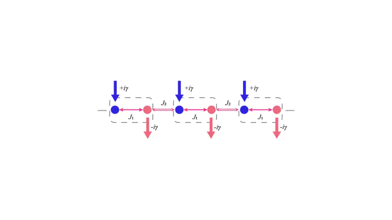 Quantum Batteries and Quantum Energy Control