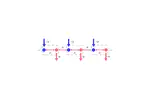 Quantum Batteries and Quantum Energy Control