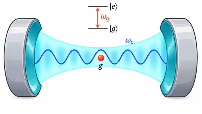 Ultrastrong Light-Matter Coupling