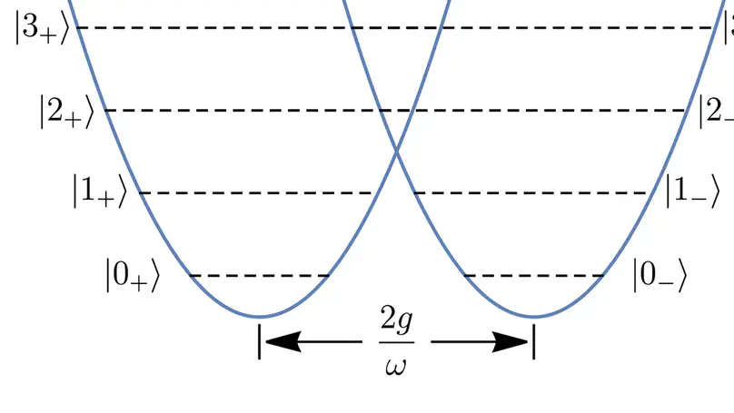Generalized Adiabatic Approximation to the Quantum Rabi Model