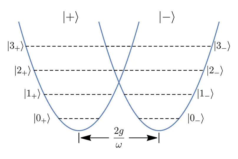 Generalized Adiabatic Approximation to the Quantum Rabi Model