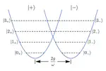 Generalized Adiabatic Approximation to the Quantum Rabi Model