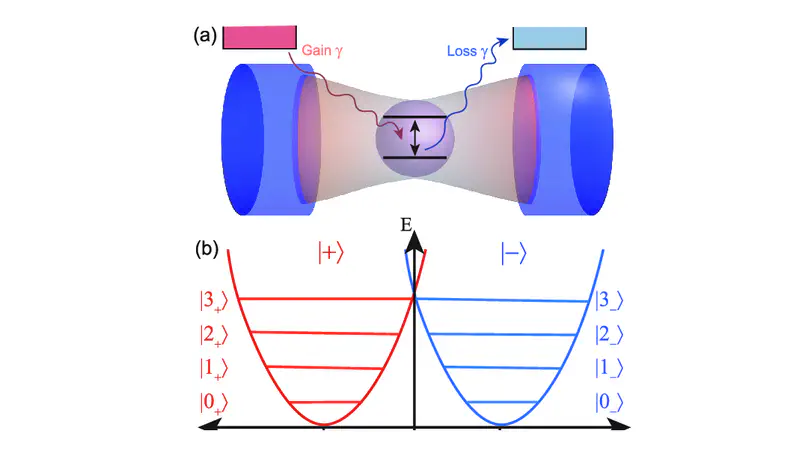 PT-Symmetric Quantum Rabi Model