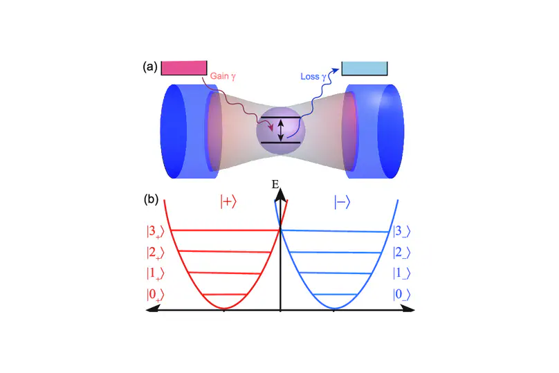 PT-Symmetric Quantum Rabi Model