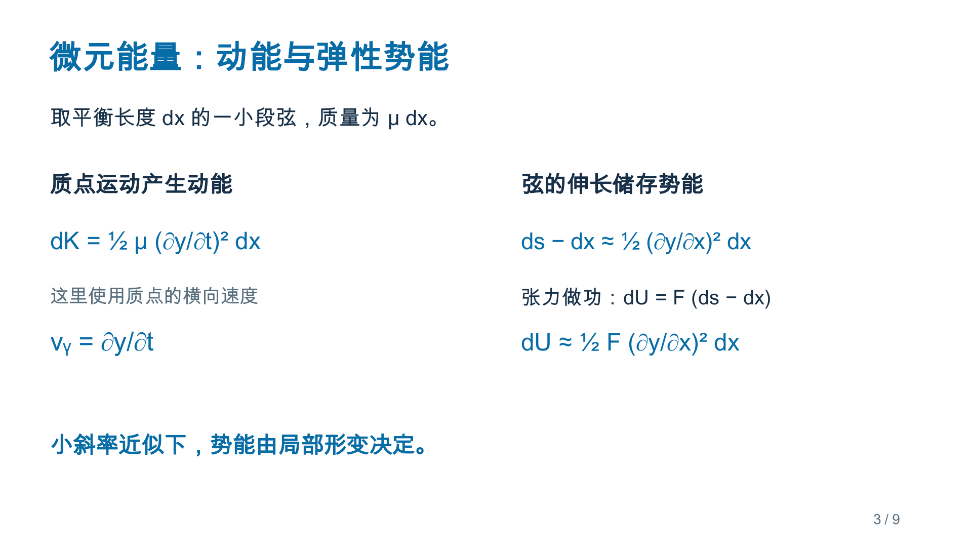 波的能量 PPT 第3页