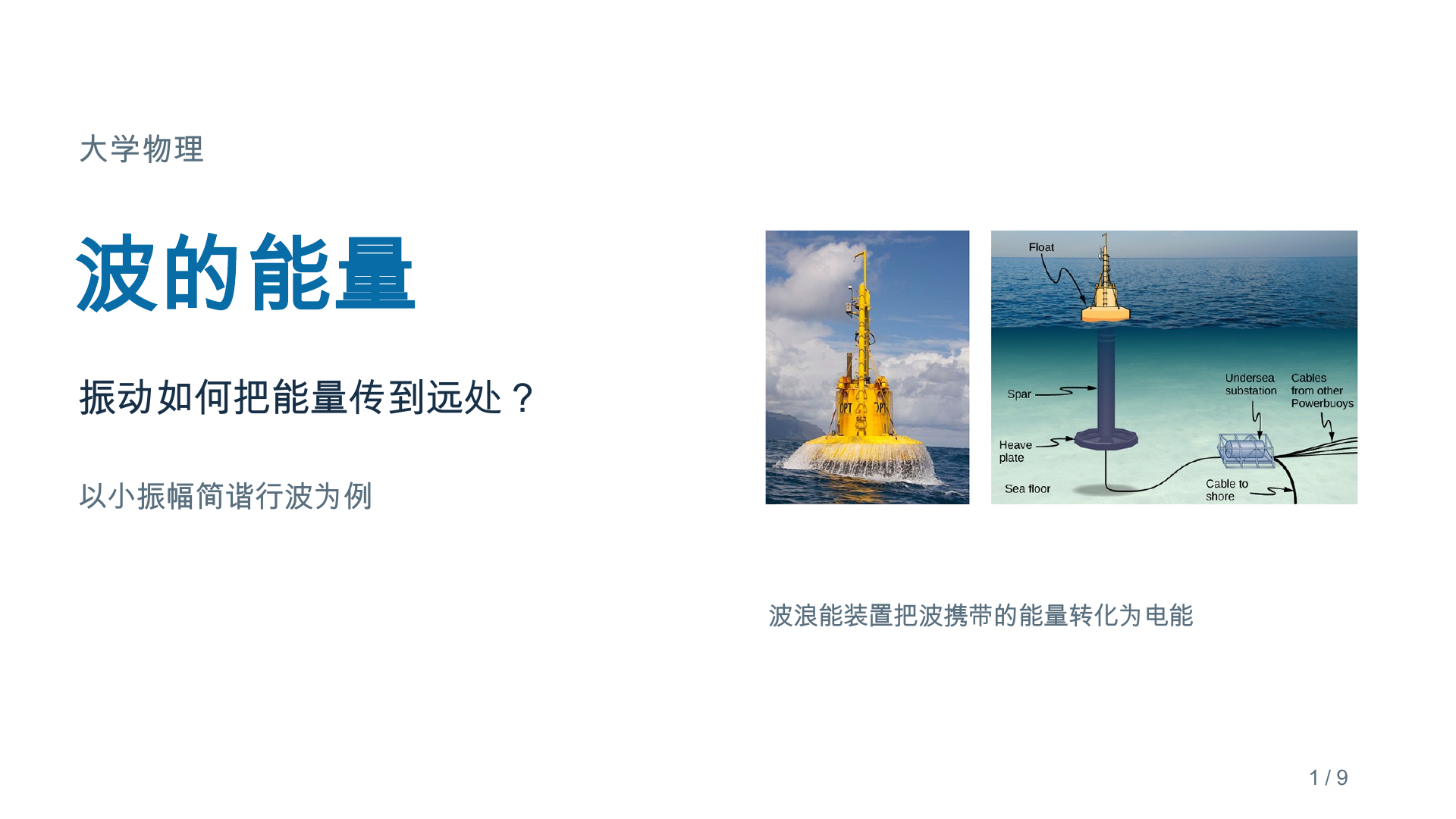 波的能量 PPT 第1页