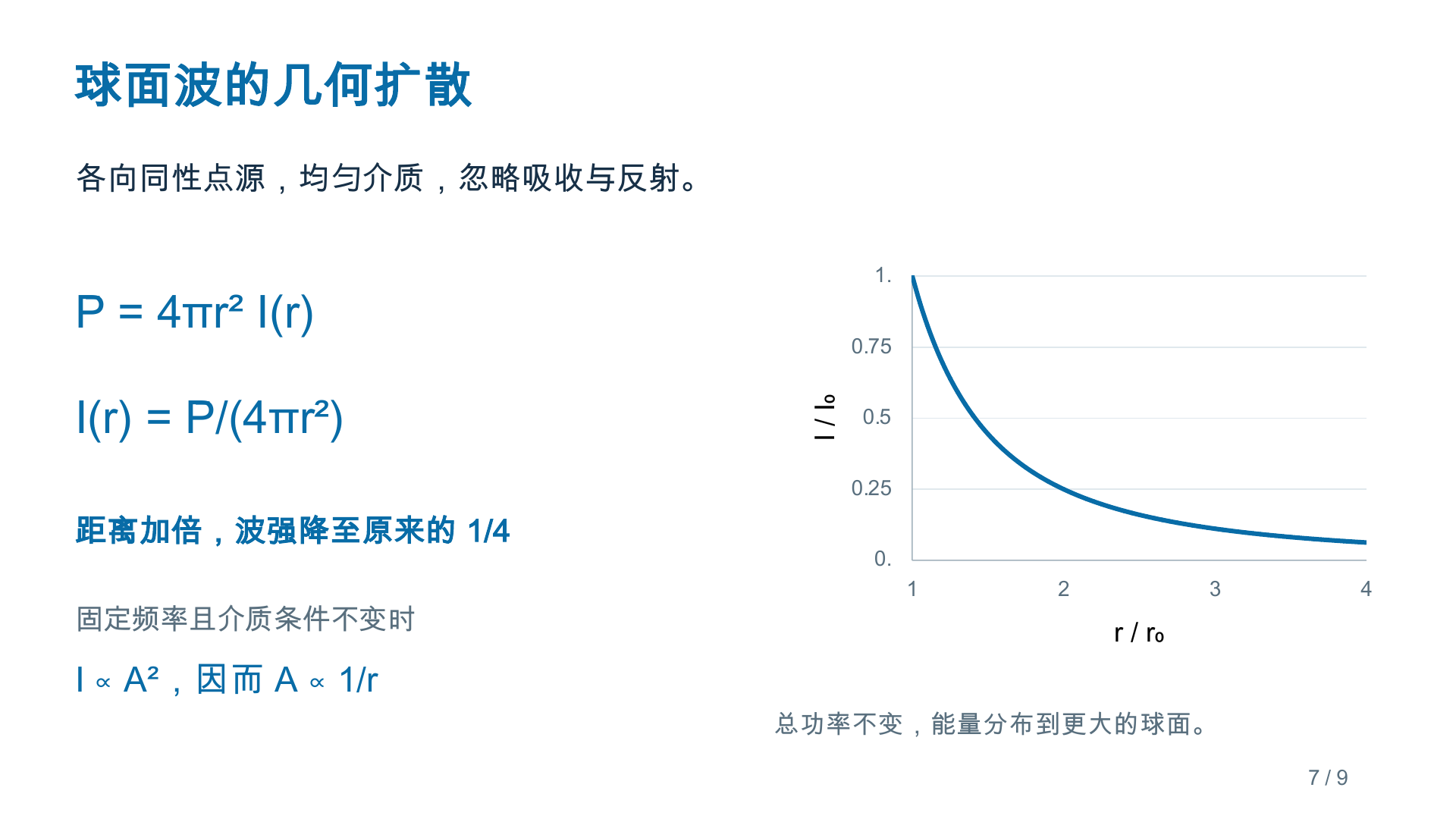 波的能量 PPT 第7页
