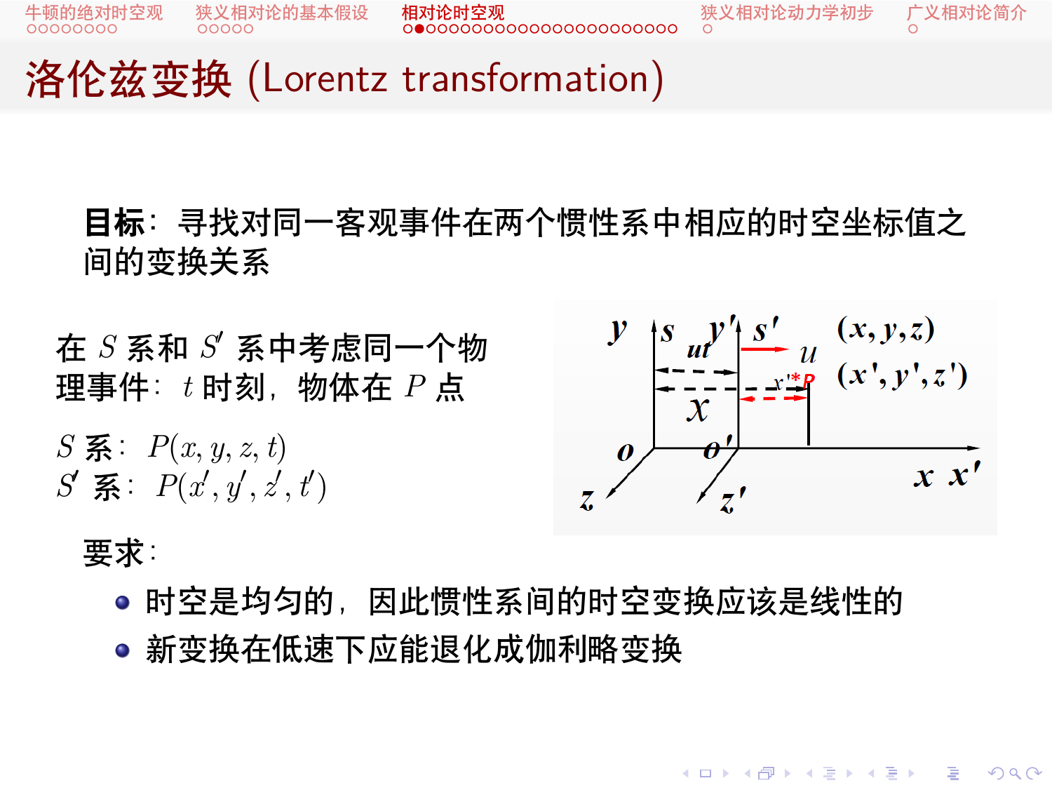 原LaTeX Beamer课件:洛伦兹变换