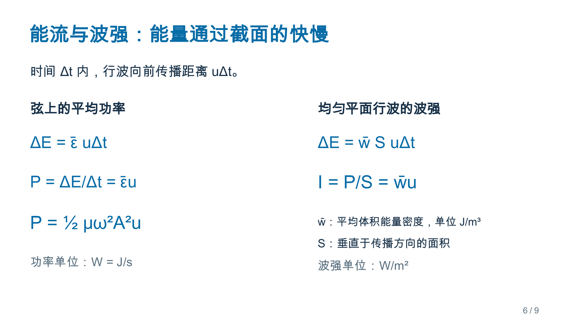 波的能量 PPT 第6页