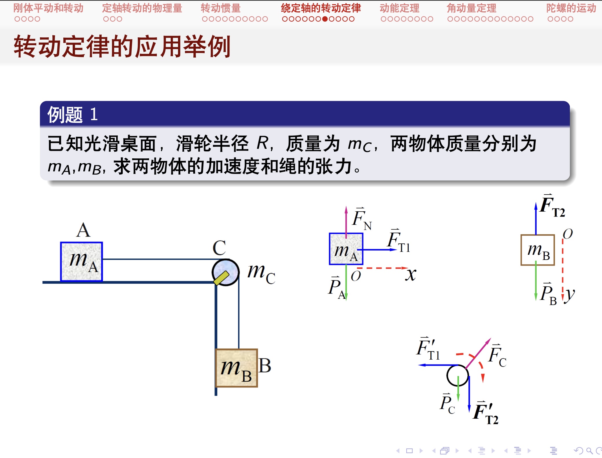 LaTeX Beamer原课件:转动定律的应用举例